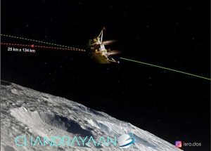 Chandrayaan-3: चंद्रापासून केवळ २५ किमी दूर आहे 'चांद्रयान ३', आता लँडिंगची प्रतीक्षा