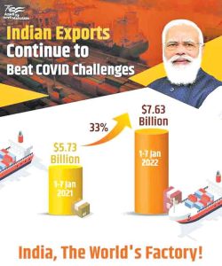 Indian Economy : सरत्या वर्षात भारताची आर्थिक क्षेत्रात मोठी मजल
