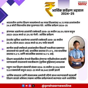 Economic Survey : शिक्षण क्षेत्रात मोठी प्रगती