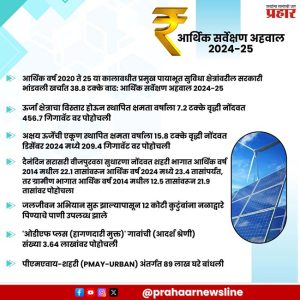 Economic Survey : प्रमुख पायाभूत सुविधा क्षेत्रांवरील सरकारी भांडवली खर्चात ३८.८ टक्के वाढ