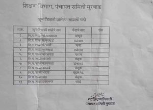 मुरबाड तालुक्यातील ११ जिल्हा परिषद शाळा शिक्षकांविना