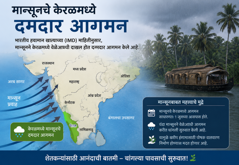 MONSOON : मान्सूनचे केरळमध्ये दमदार आगमन; दक्षिण भारतासह देशातील २४ राज्यांना पावसाचा इशारा