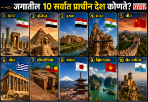 10 Oldest Countries : जगातील १० सर्वात प्राचीन देश कोणते? इतिहासात याचं एकच उत्तर नाही!